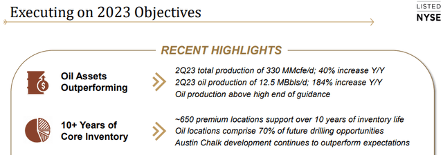 Добыча нефти 2023