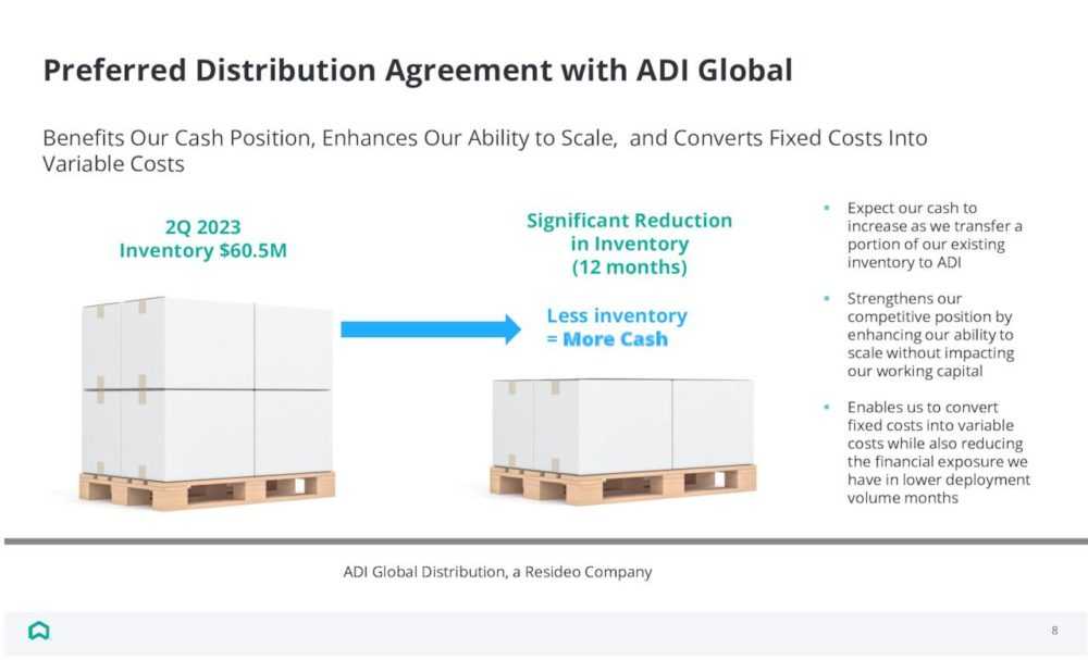 Соглашение о предпочтительной дистрибуции с ADI Global