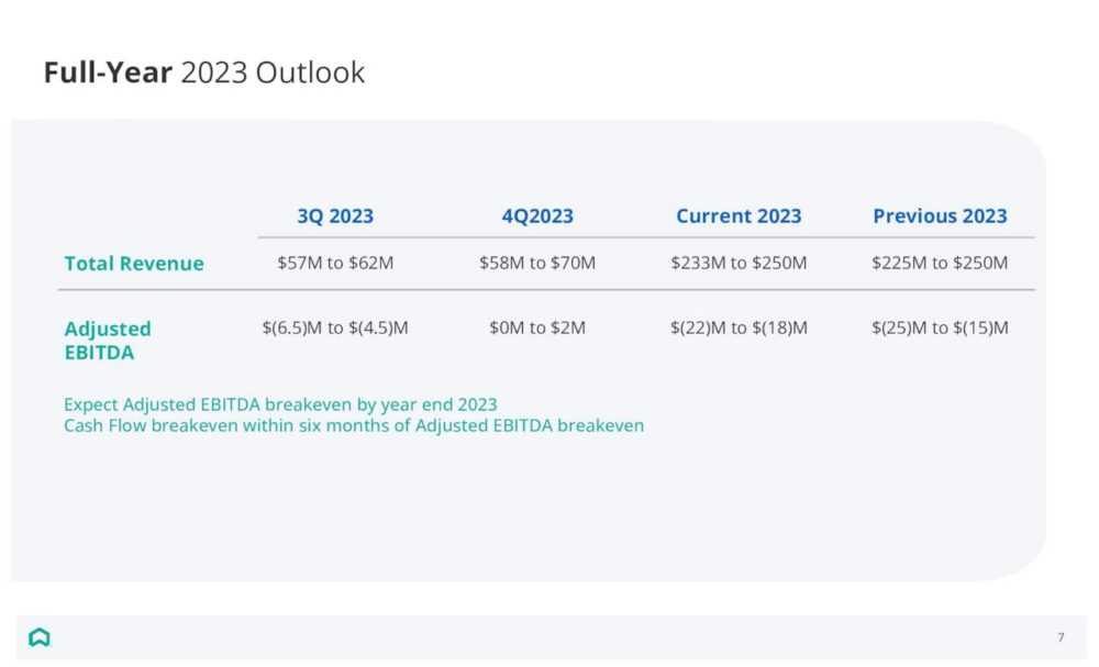 Прогноз на 2023 год
