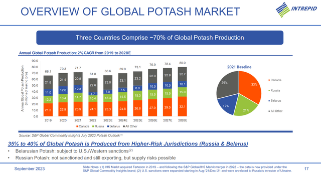 https://s28.q4cdn.com/607153883/files/doc_presentations/2023/Sep/20/_potash-operations-overview_final_9-20-2023.pdf