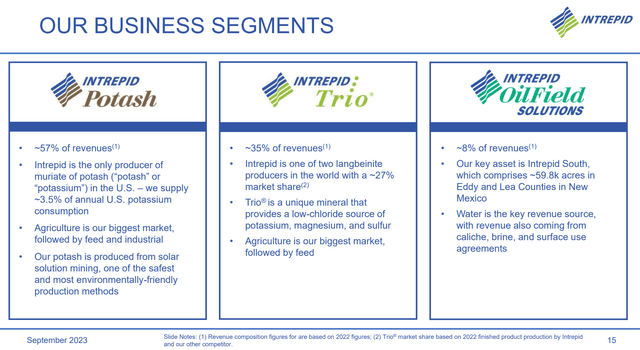 https://s28.q4cdn.com/607153883/files/doc_presentations/2023/Sep/20/_potash-operations-overview_final_9-20-2023.pdf
