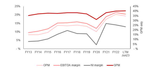 EBITDA