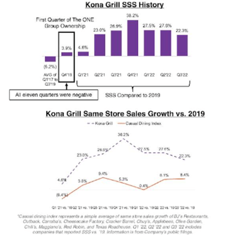 Цифры KONA, презентация для инвесторов