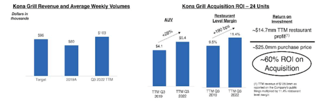Цифры KONA, презентация для инвесторов