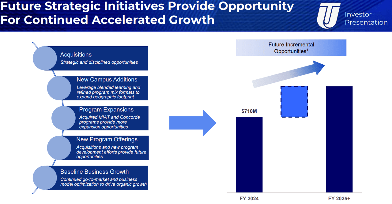 Source: UTI Q4'FY23 Investor Presentation