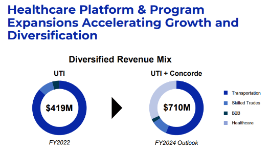 Source: UTI Q4'FY23 Investor Presentation