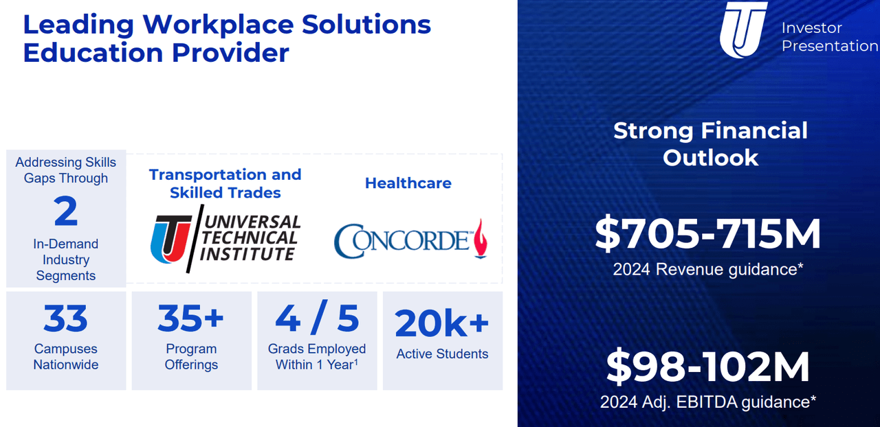 Source: UTI Q4'FY23 Investor Presentation