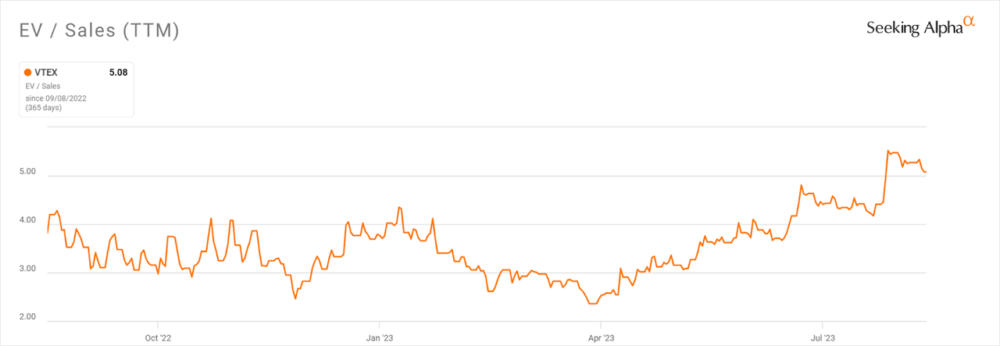 Множественная история EV/продаж