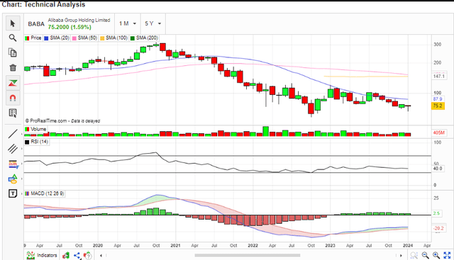 RSI, MACD и MA