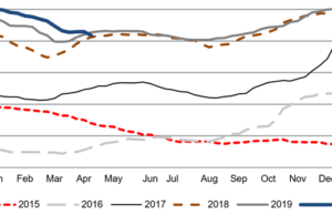 Anhui Conch Cement (AHCHY): обзор деятельности компании и её акций