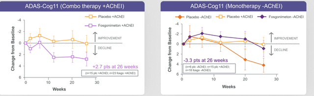 ADAS-COG ACT-AD