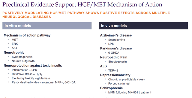 HGF/MET MoA доклинический