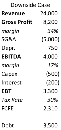 Обратная ситуация для BTN