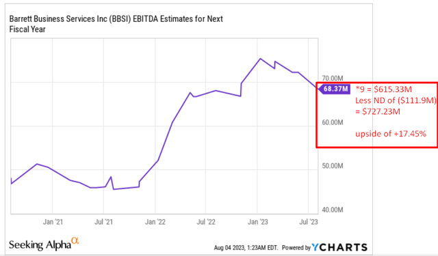 YCharts, примечания автора