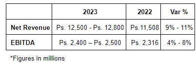 Руководство Betterware de Mexico 2023