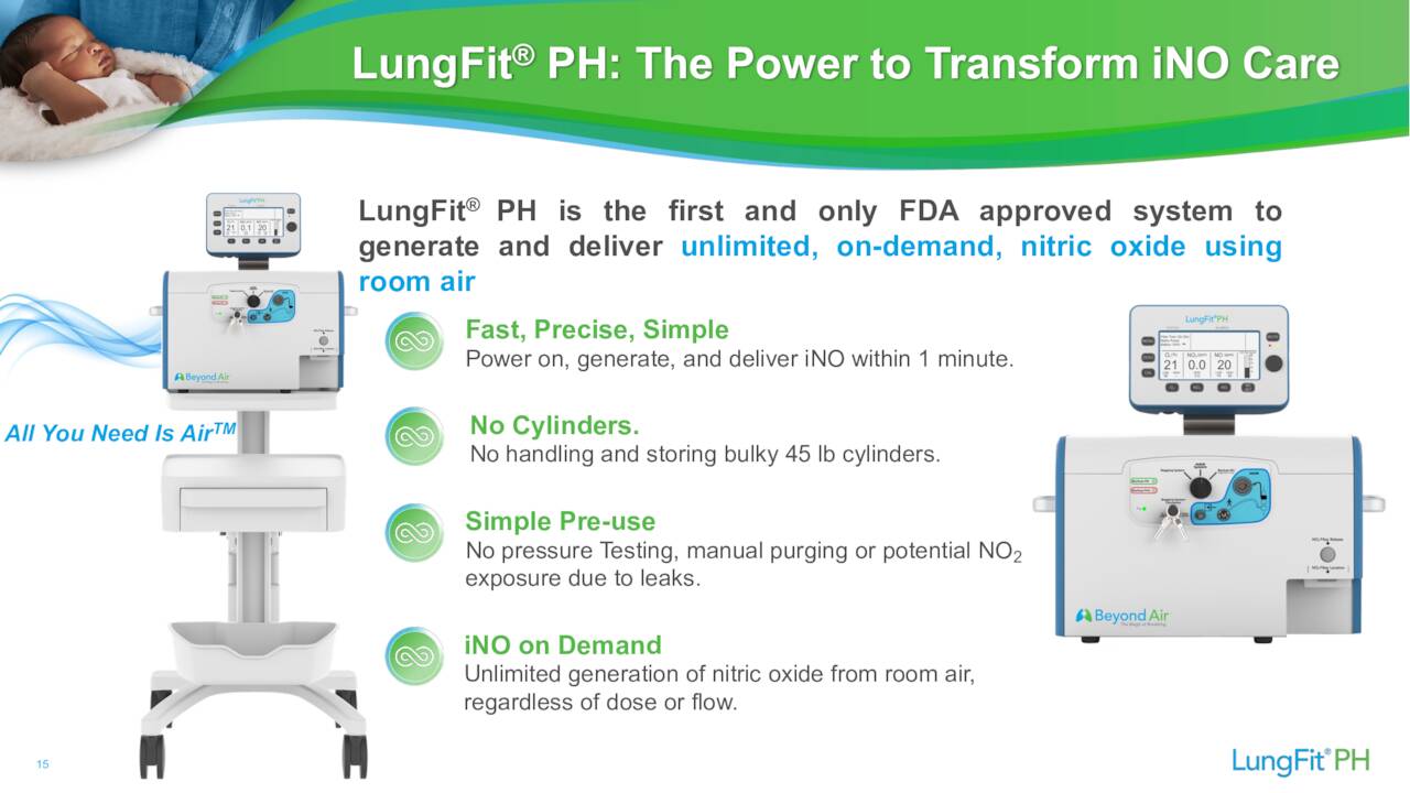 LungFit PH: сила, способная изменить iNO Care