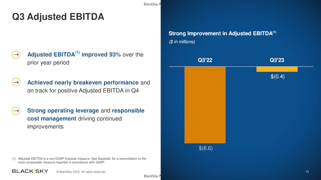 Скорректированная EBITDA BlackSky
