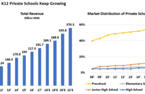 Bright Scholar Education Holdings (BEDU): обзор деятельности компании и её акций