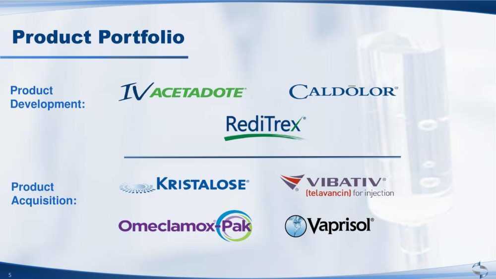 Портфель продуктов Cumberland Pharmaceuticals