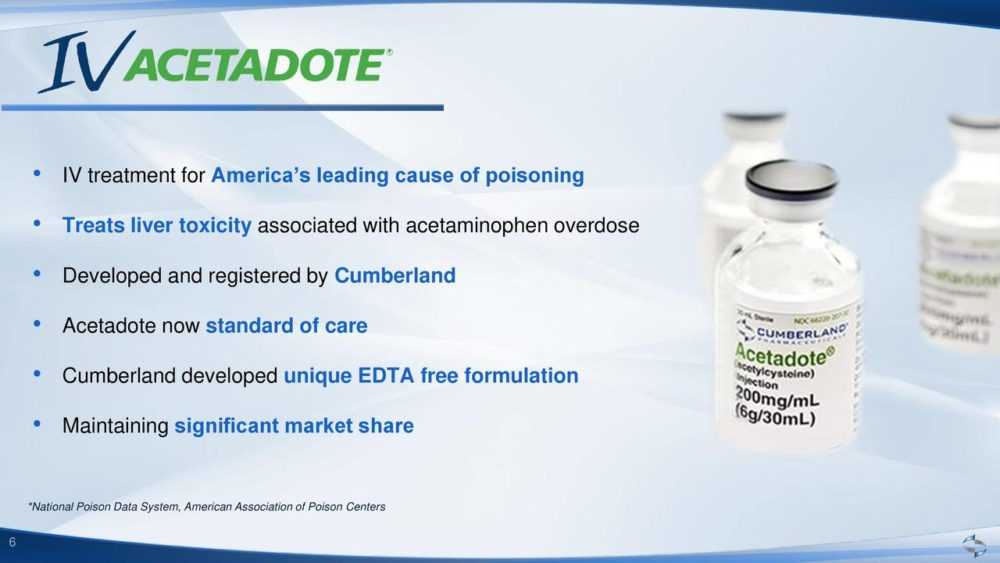 Cumberland Pharmaceuticals – внутривенное лечение для Америки