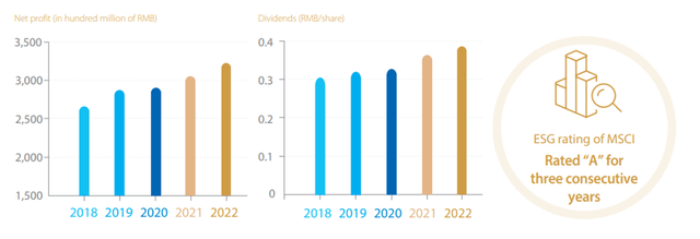 Обзор прибылей и убытков за 2022 год