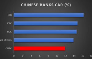 China Minsheng Bank (CGMBF): обзор деятельности компании и её акций