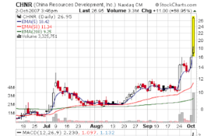 China Natural Resources’ (CHNR): обзор деятельности компании и её акций