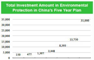 China Recycling Energy (CREG): обзор деятельности компании и её акций
