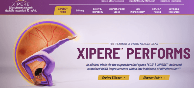 Clearside Биомедицинский Xipere