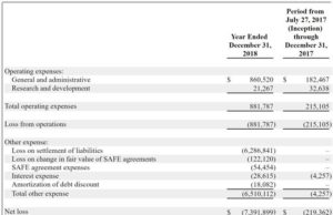 CNS Pharmaceuticals (CNSP): обзор деятельности компании и её акций