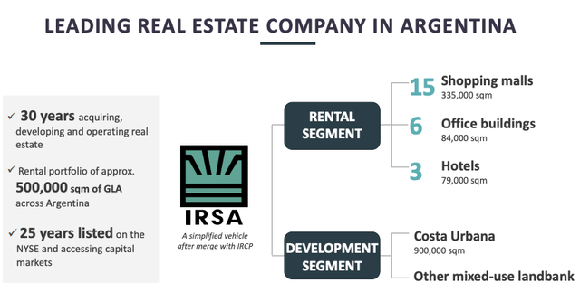 IRSA — ведущая компания по недвижимости в Аргентине.