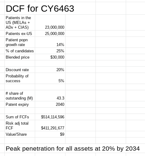 Оценка Cyclerion Therapeutics