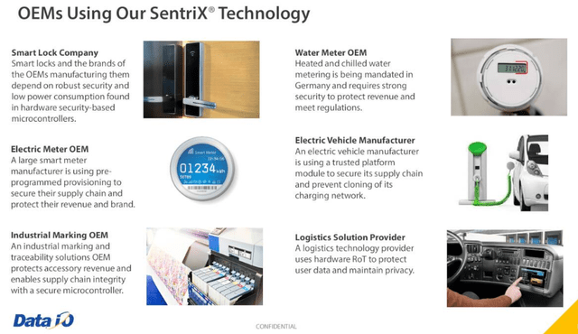 Клиенты SentriX