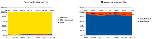 Информация о компании