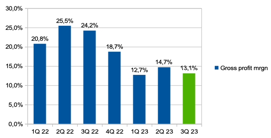 Информация о компании