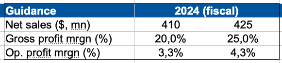Информация о компании
