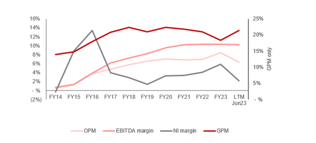 ОПМ EBITDA