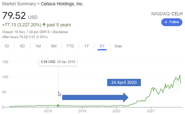 обзор рынка холдингов Celsius