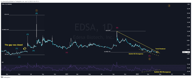 Н_Айзенштадт — TradingView