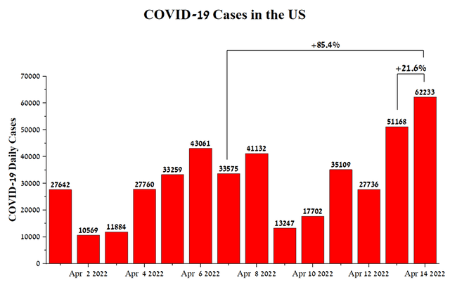 Случаи Covid-19 в США