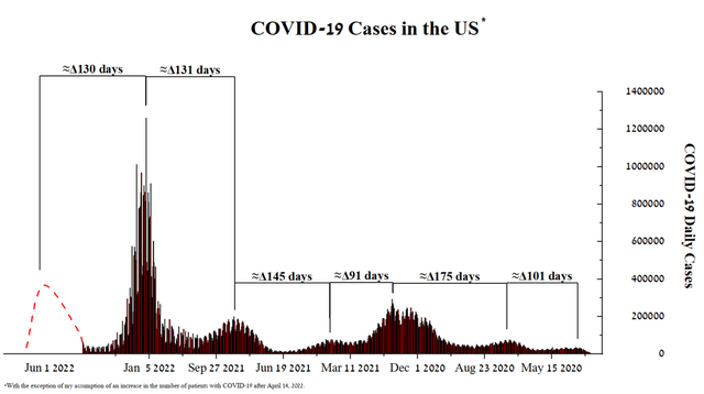 Случаи Covid-19 в США
