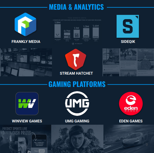 Дочерние компании Engine Gaming и Media