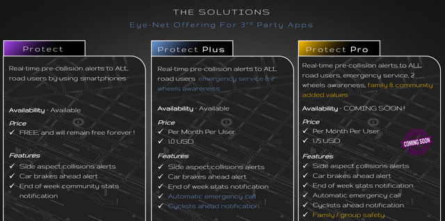Презентация Eye-Net