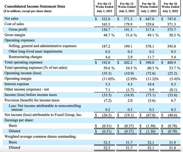 Справка о доходах