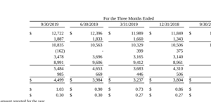 Franklin Financial Services Corporation (FRAF): обзор деятельности компании и её акций