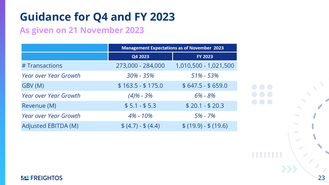 На этом слайде показаны прогнозы Freightos на 2023 год.