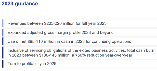 Руководство на 2023 год