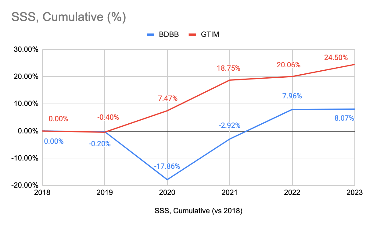Совокупные продажи в одном магазине