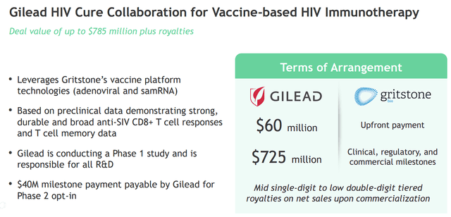 Биография Gritstone и сотрудничество Gilead в области ВИЧ