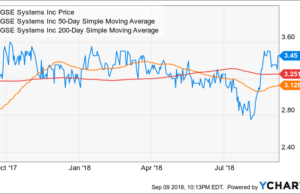 GSE Systems (GVP): обзор деятельности компании и её акций